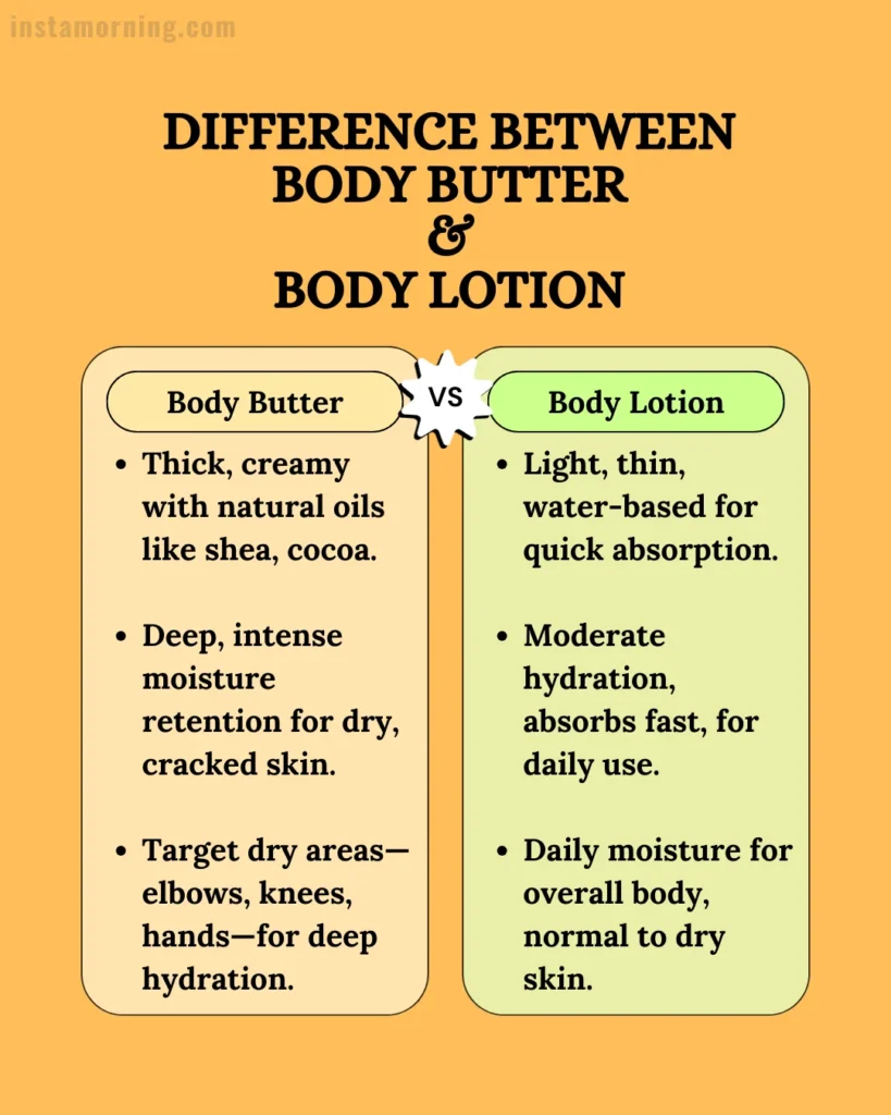 What Is Body Butter - Difference between Body Butter and Body Lotion